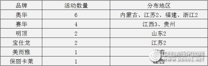 【活動匯總】“銀十”氣溫跌宕起伏，吊頂企業(yè)市場活動何時發(fā)力？