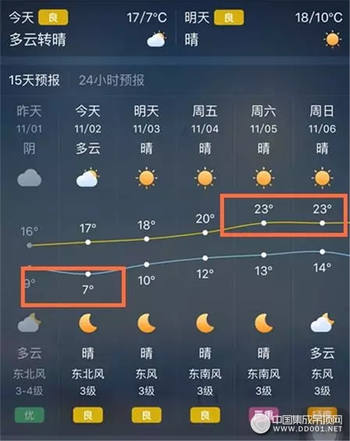 天氣太任性？保麗卡萊智能控制冷暖隨心所欲