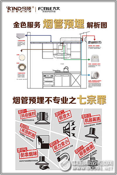 你家的吊頂，裝對(duì)了嗎？今頂告訴你秘訣