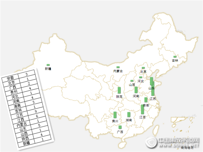 【加盟匯總】雖說初冬以至，但加盟意向依舊綠意盎然