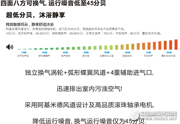 只需一臺今頂暖尊6，你就知道辣么多“小妙招”都是白搭