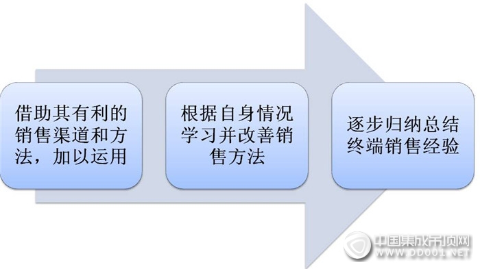 歐斯寶市場標桿案例：樹立市場發(fā)展行業(yè)標桿