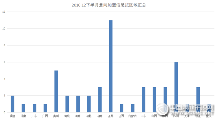 【加盟早知道】抓住末班車的尾巴，12月下半月加盟成績創(chuàng)新高