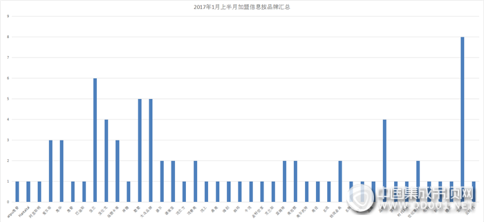 【加盟早知道】新年開門紅，1月上半月加盟意向創(chuàng)新高