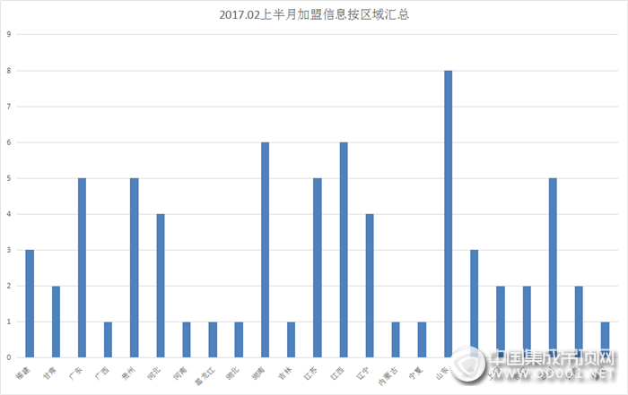 【加盟早知道】春回大地，用最好的狀態(tài)迎戰(zhàn)2017