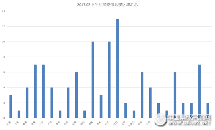 【加盟早知道】一份來自2月下半月的驚喜，請查收！