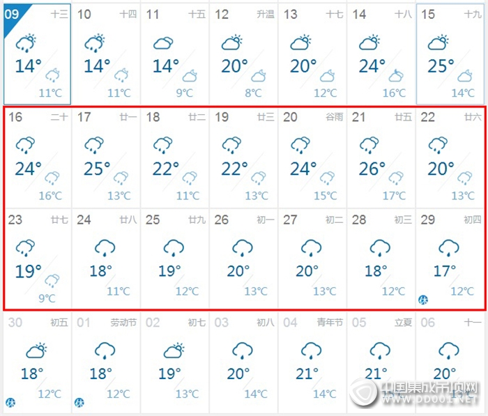 有容聲，再也不用擔心大雨下不停啦！