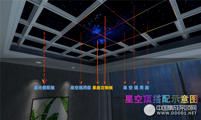 星空是場(chǎng)夢(mèng)幻，但品格星空頂不僅僅是夢(mèng)幻