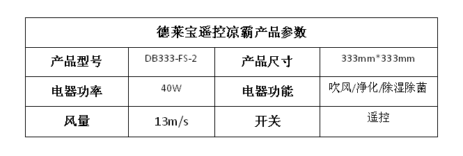 梅雨天廚房做飯悶熱？德萊寶遙控涼霸一定能幫到你！