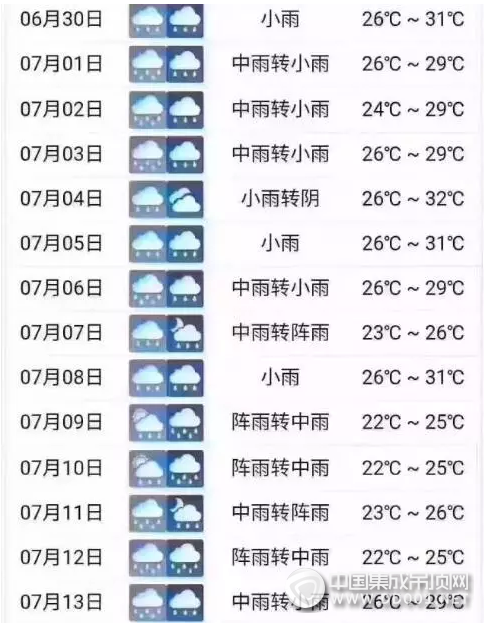 梅雨季節(jié)，你真的需要一臺(tái)奧華智能晾衣機(jī)