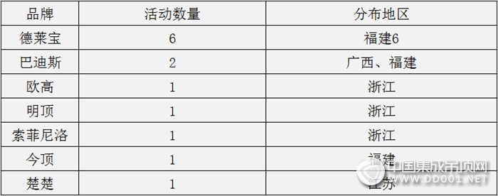 【活動(dòng)匯總】吊頂企業(yè)7月活動(dòng)圓滿收官，向嶄新的8月say hello！