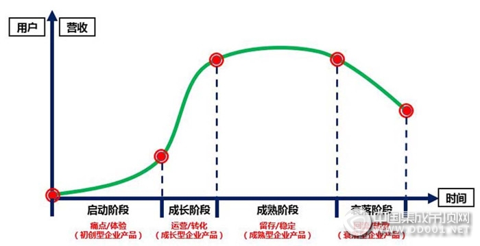 海創(chuàng)“高起點(diǎn)、大跨越”頂墻行業(yè)成長(zhǎng)之路高峰論壇海寧站