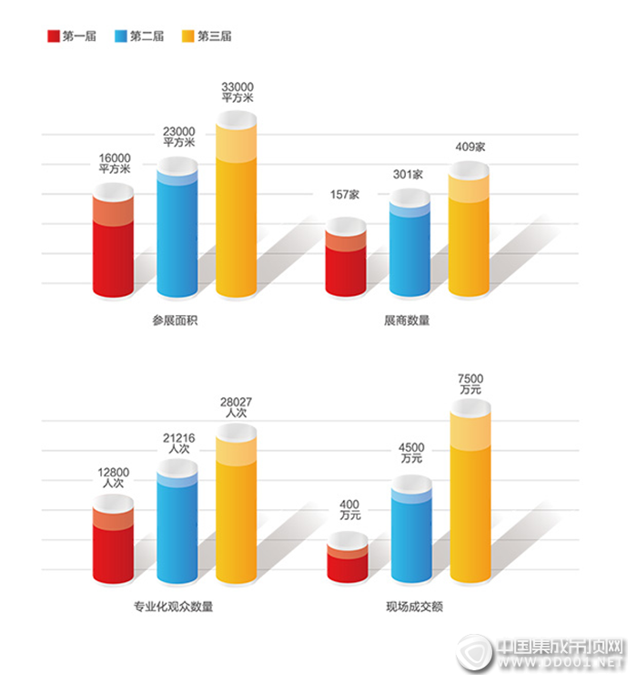 蓄勢(shì)2018，嘉興吊頂展組委會(huì)與頂墻行業(yè)大佬“有約”