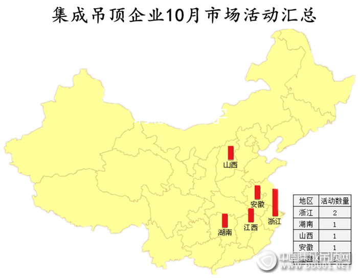 【活動匯總】“銀十”全國聯動風生水起，品牌單店、聯盟活動還需發(fā)力