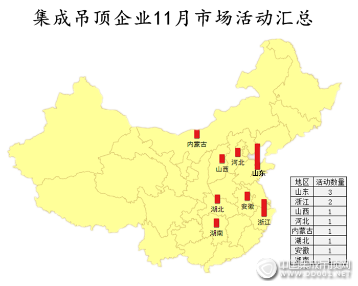 【活動(dòng)匯總】氣溫驟降熱情不降，11月吊頂企業(yè)市場(chǎng)活動(dòng)火力全開