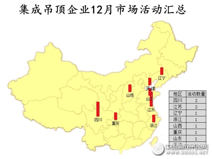 【活動(dòng)匯總】12月年終活動(dòng)精彩紛呈，吊頂企業(yè)邁入嶄新一年