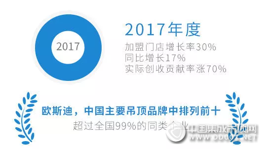 你好，這有一份歐斯迪年度賬單新鮮出爐，請注意查收