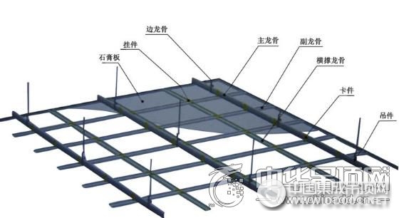 吊頂材料