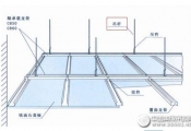 吊頂龍骨結(jié)構(gòu)圖中有玄機(jī)，安裝龍骨有訣竅