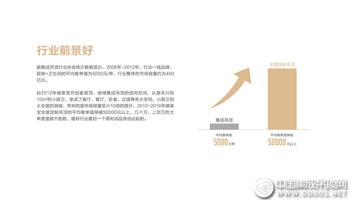 【跟大勢】德萊寶全屋定制吊頂和您一起迎接創(chuàng)富大時代！