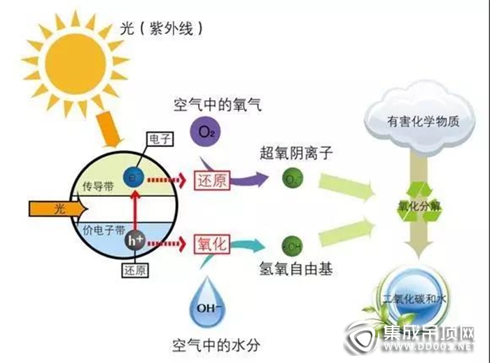 今頂凈醛抗菌板全新上市丨注意：您和您的家人可能正在遭受隱形“殺手”的威脅！