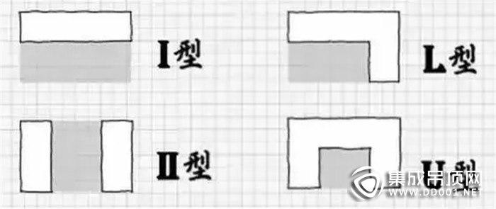 最適合中國(guó)人的廚房裝修應(yīng)該是什么樣的？快來奧華看一看