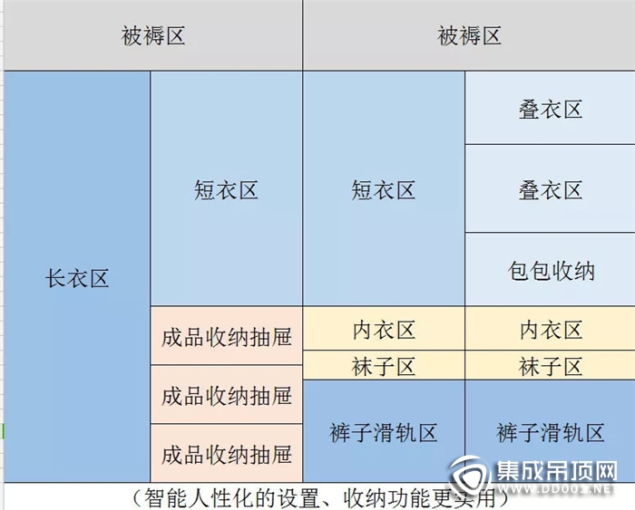 奧華頂墻提醒你 臥室裝修必須這三大細(xì)節(jié)！