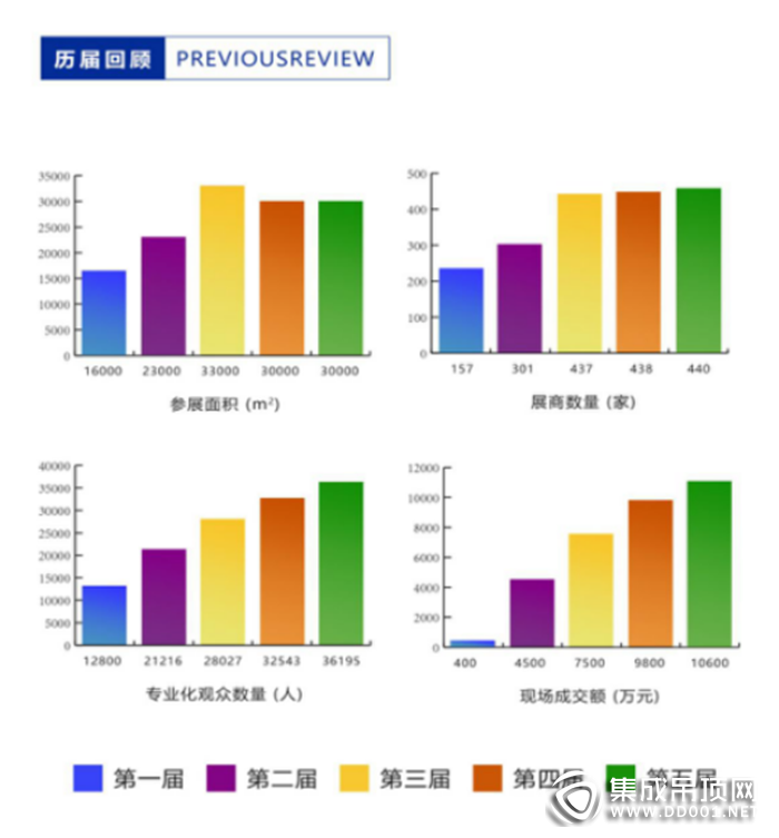 第六屆中國（嘉興）國際集成吊頂博覽會暨中國頂墻集成大會邀你前來！