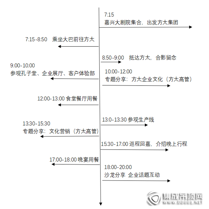 欣邦游學(xué)會丨知行第二站——方太，與你一起再出發(fā)！