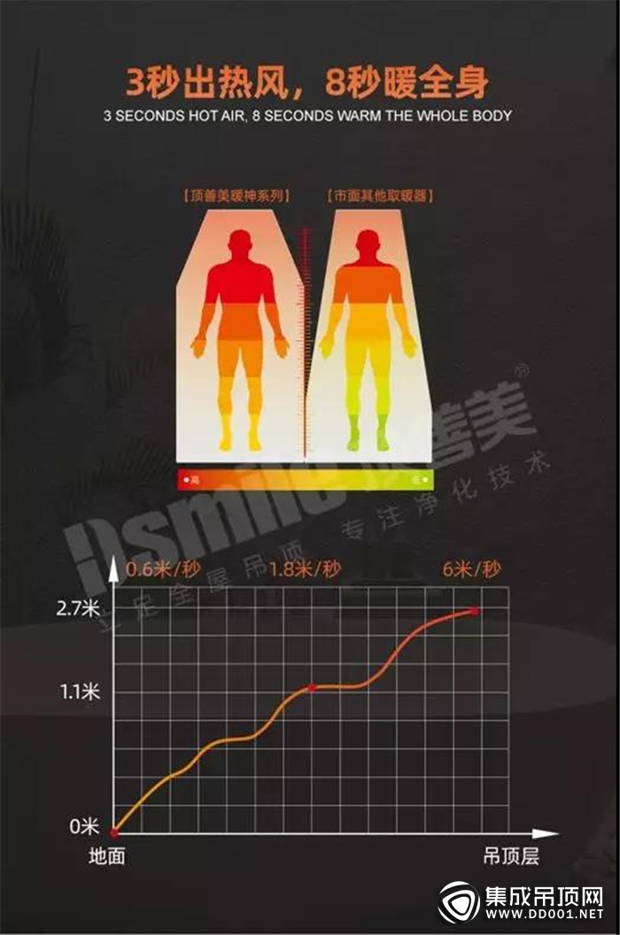 頂善美全新A4全暖王值不值得購買？看完文章你就知道了！