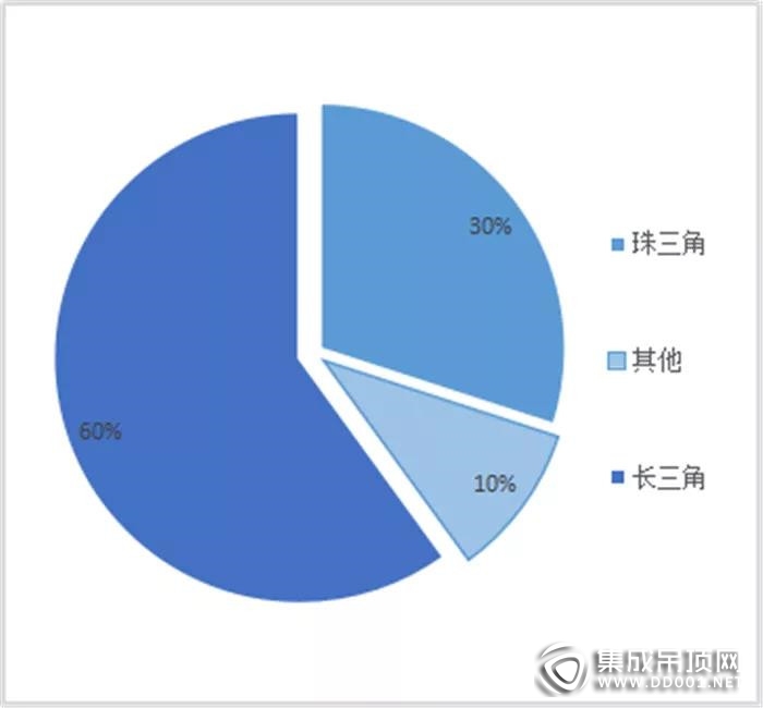 加盟集成吊頂，必須來嘉興看一看