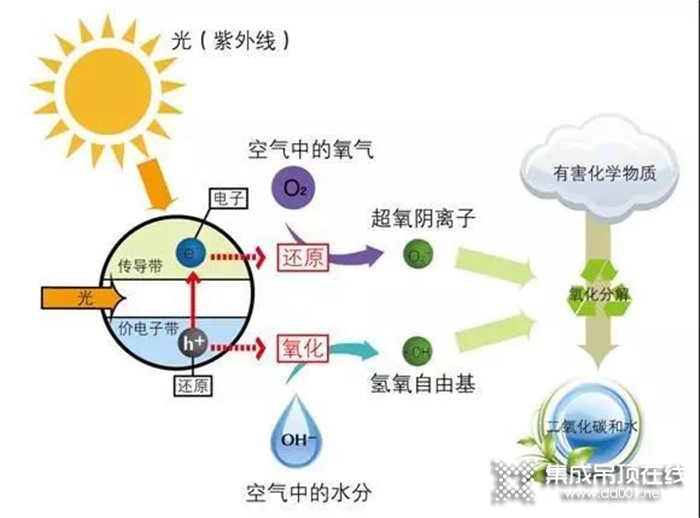 想要健康安全的宅家環(huán)境嗎？趕緊選擇今頂凈醛抗菌板吧