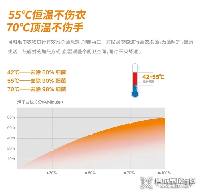 凱蘭電熱毛巾架集烘干、防霉、除濕和除菌功能于一體，居家必備！