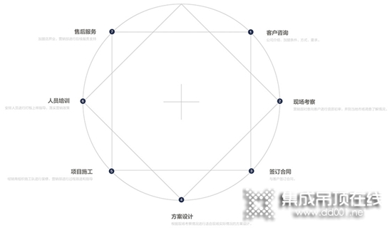 菲比利集成吊頂加盟