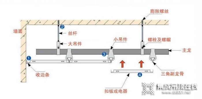 歐美小知識科普：關(guān)于鋁蜂窩大板吊頂?shù)娜舾沙Ｒ妴栴}解析！