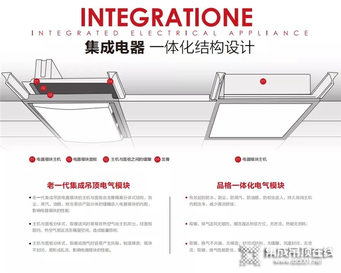 廚衛(wèi)空間吊頂，放心交給品格集成吊頂吧