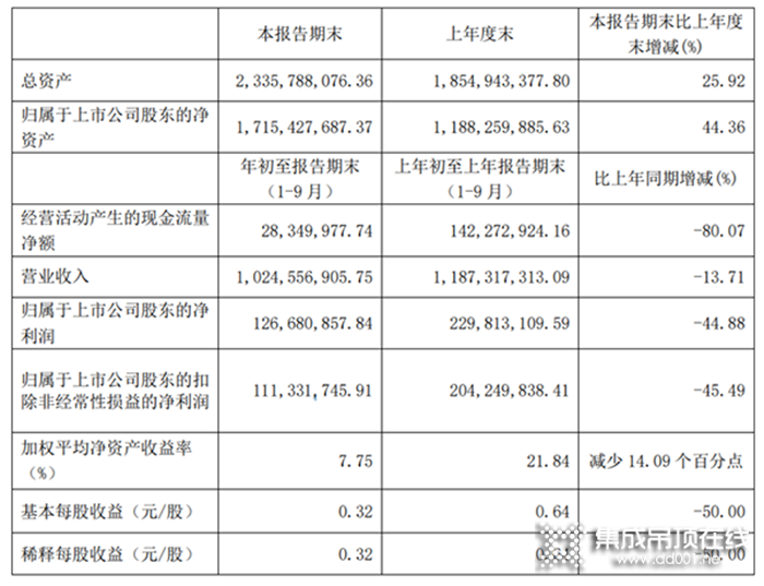 點(diǎn)擊查看2020年度行業(yè)總結(jié)的九大關(guān)鍵詞！