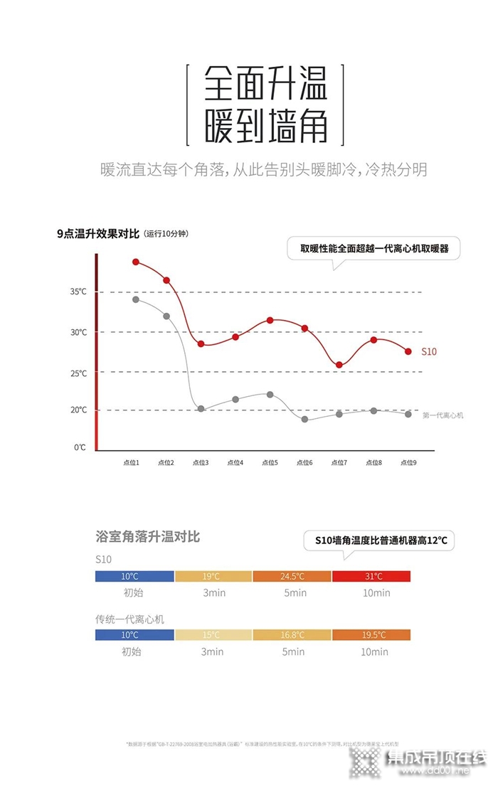 顛覆傳統(tǒng)！3分鐘帶你解鎖德萊寶S10智能變頻浴室暖空調(diào)！