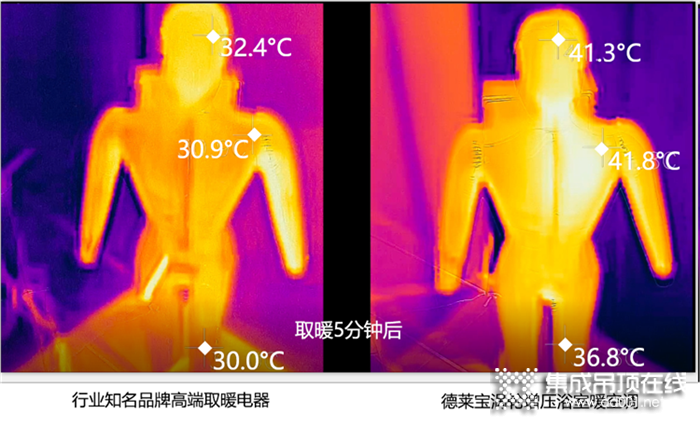 “圣誕老人”也會(huì)老，德萊寶T9渦輪增壓浴室暖空調(diào)暖暖守護(hù)過(guò)寒冬！