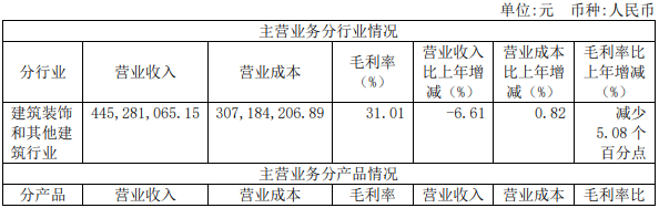 發(fā)力集成家居 法獅龍2020年營收4.48億_2