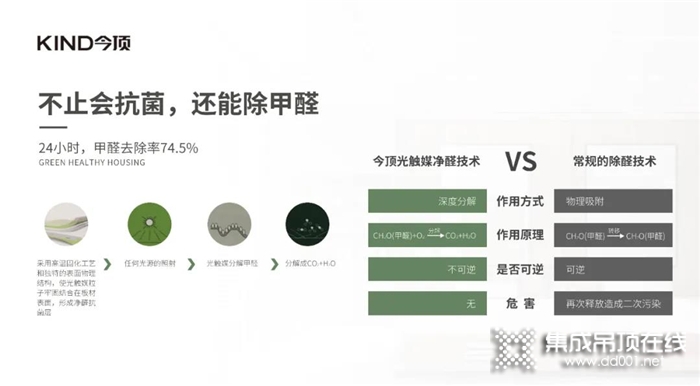 今頂抗菌凈醛大板丨抗菌廚房 呵護(hù)家人健康！