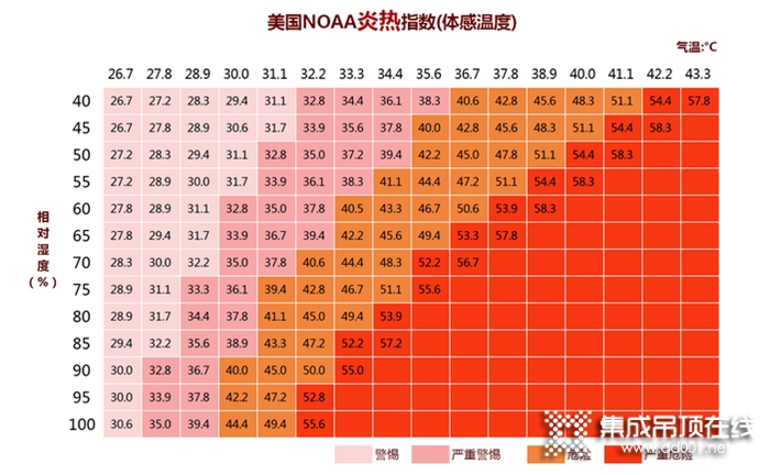 熱浪來襲 熱情似火 | 讓美爾凱特來拯救你的夏日廚房