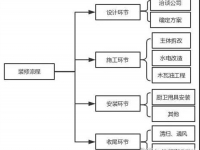 奧華 | 新居人群也能躺平裝修 還有這種好事？！