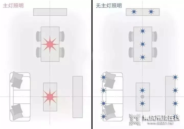 格勒頂墻美裝：好房子需要好裝修，好氛圍需要好燈光