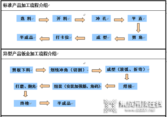 走近歐斯寶制造工廠 揭秘頂墻定制“智造”升級之路_10