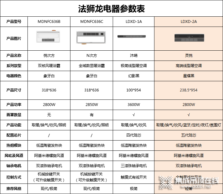 法獅龍客廳吊頂：擁有高端線型暖空調(diào)，開啟奢享生活新方式_10