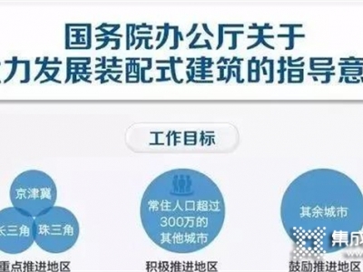 悍世分合定制吊頂：吊頂變革——像搭積木一樣簡單