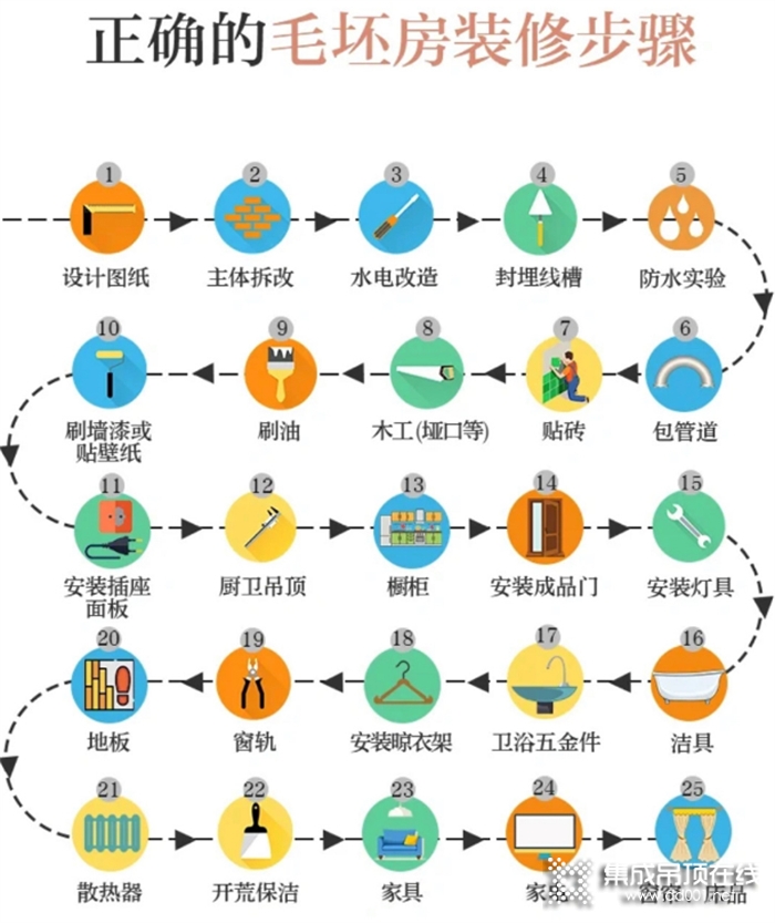 疫情反復(fù)，計(jì)劃一拖再拖？選擇海創(chuàng)，裝修不等待！