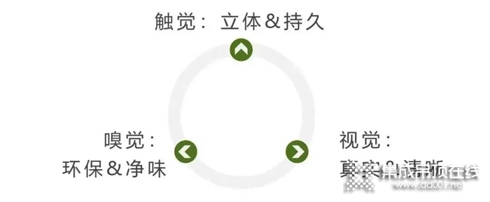 金絲柚木紋創(chuàng)意與奧華美學(xué)共生，自然玩出高級(jí)感！