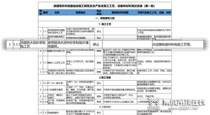 菲梵：水泥砂漿貼磚工藝面臨淘汰，頂墻裝配式裝修新材料新工藝迎來新風口